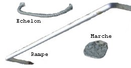 Echelons, marches et rampes